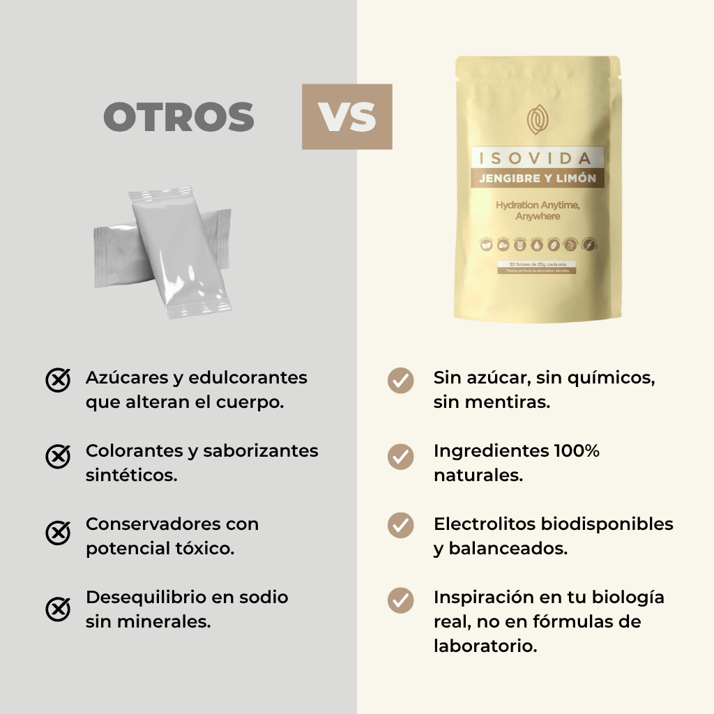 ISOVIDA – Jengibre y Limón